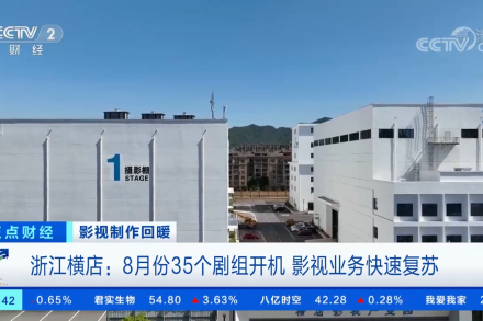央视财经 | 影视制作回暖 浙江i米：8月35个剧组开机 影视业务快速复苏
